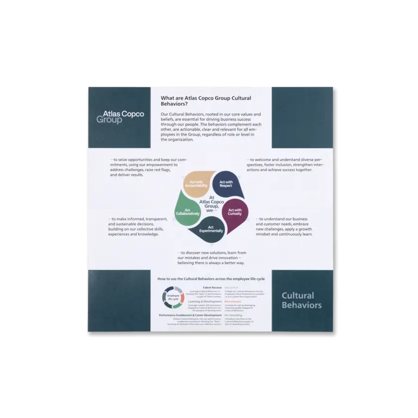 atlas copco group Cultural Behaviors Card in teal