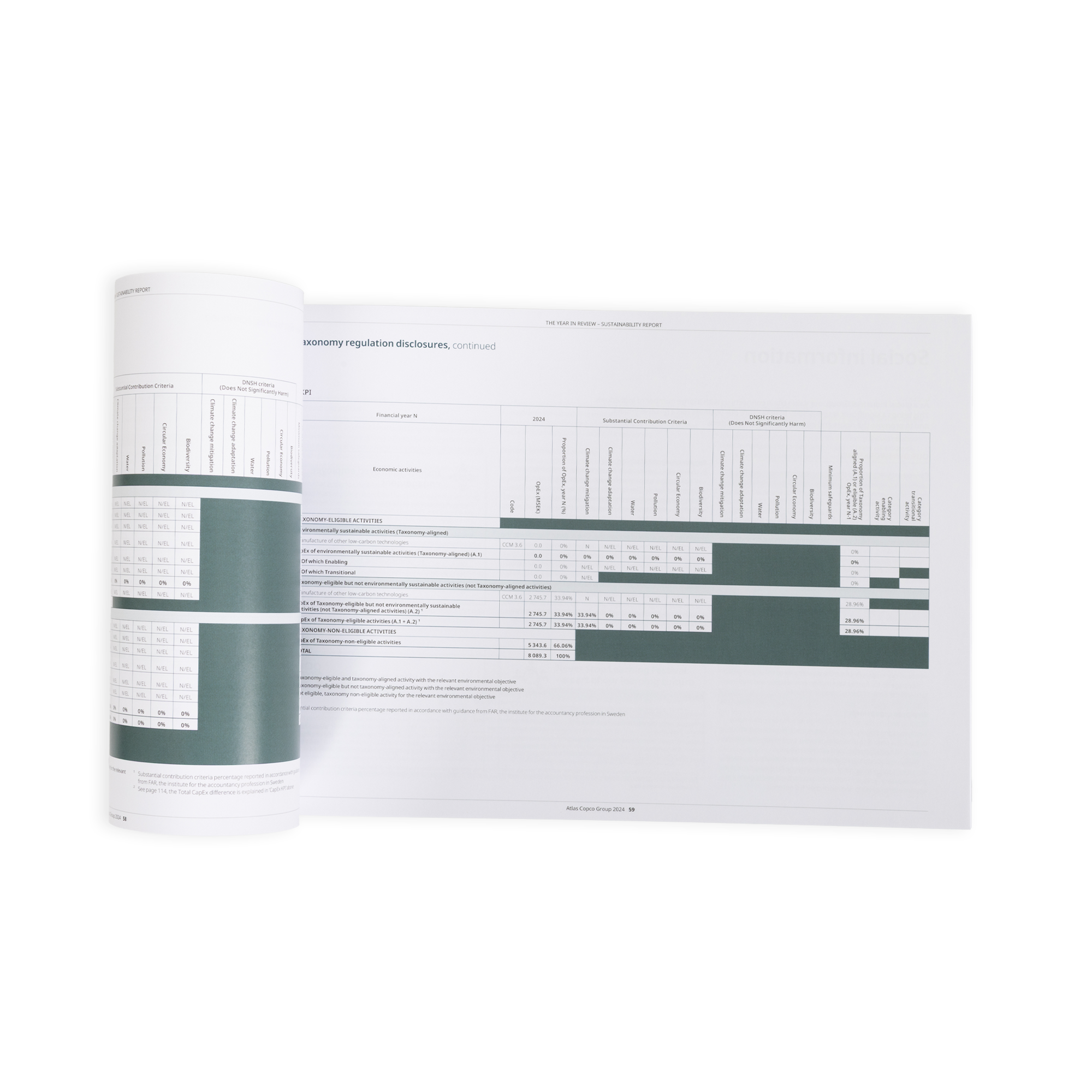 Atlas Copco Group annual report